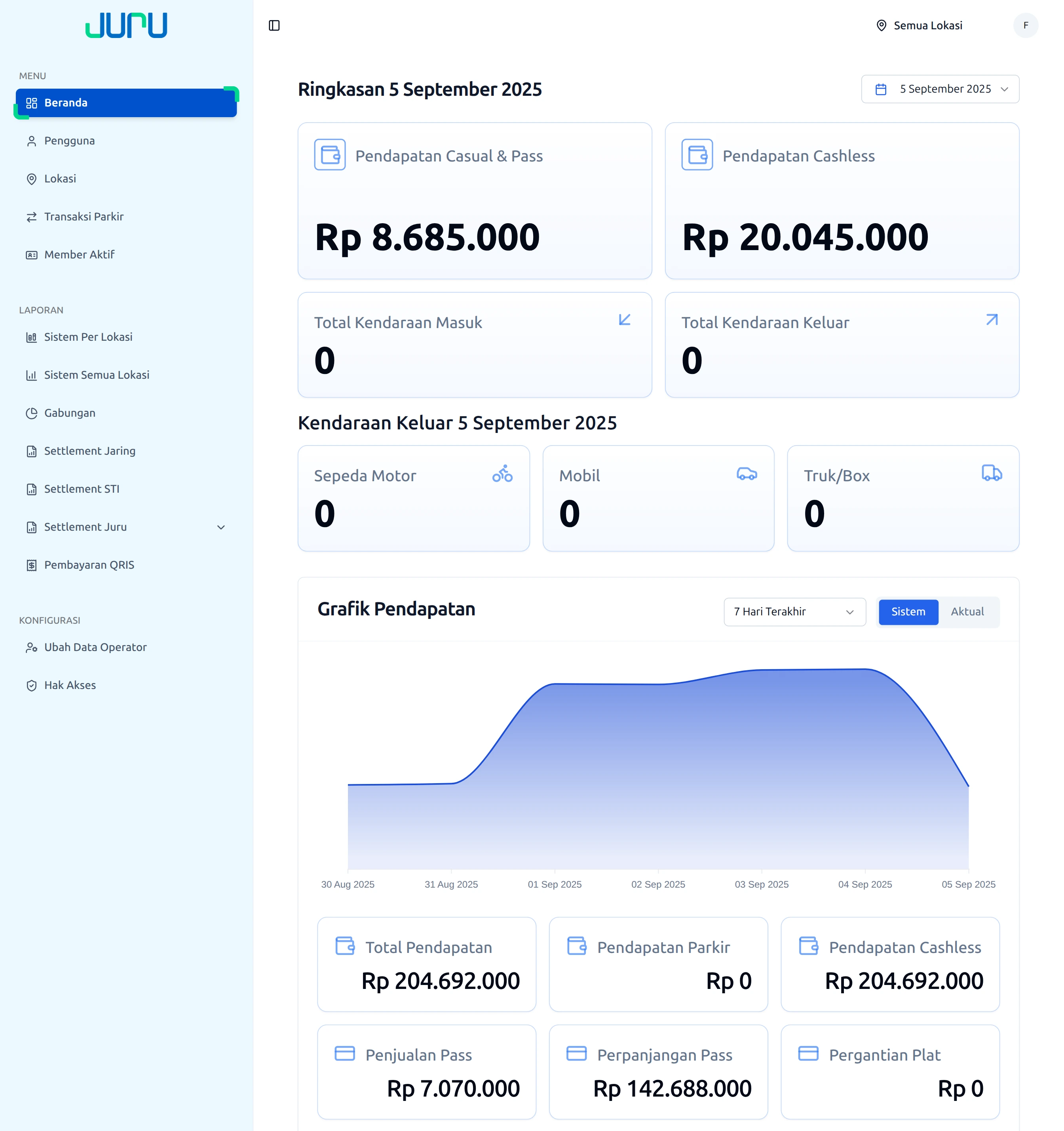 OFFSTREET PARKING DASHBOARD