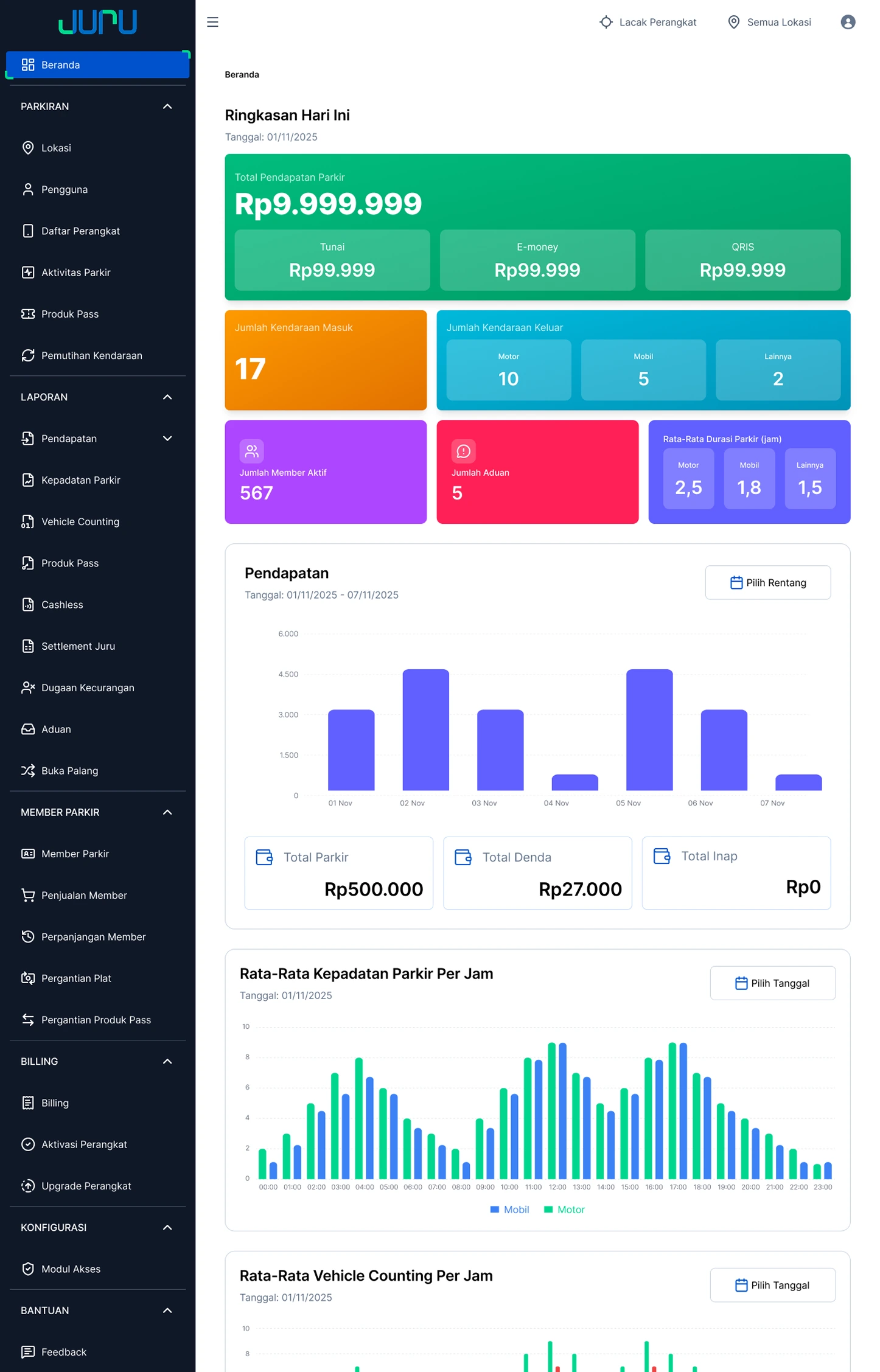 ONSTREET PARKING DASHBOARD